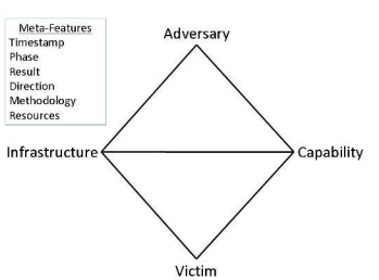 Example Diamond Model from Sergio Caltagirone