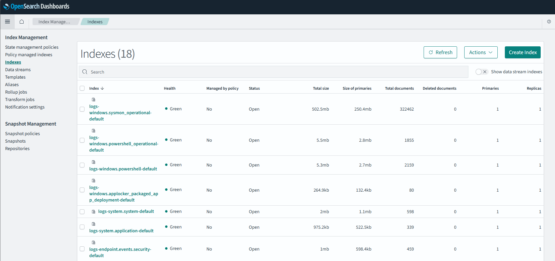 Manage dashboard 1